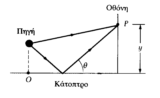 0x08 graphic