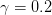 γ =  0.2  