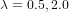 λ = 0.5,2.0  